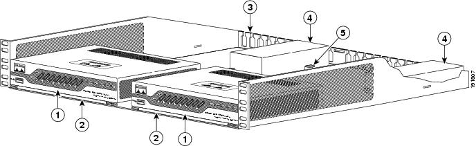 Стоечный монтаж Cisco ASA5505-RACK-MNT
